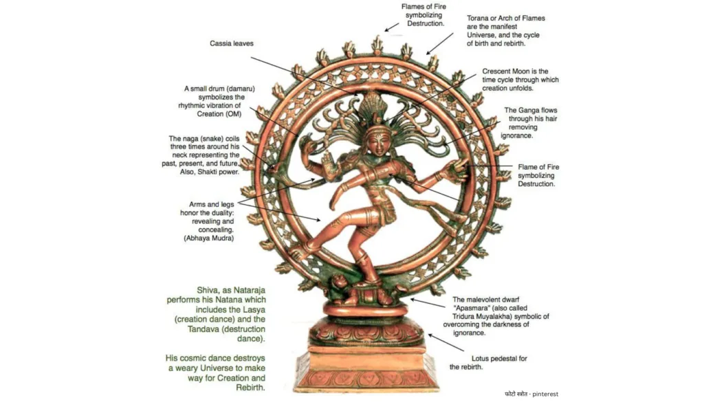 गंगा अवतरण: शिव की जटाओं में गंगा का स्थान 3 फोटो स्त्रोत pinterest 1 1