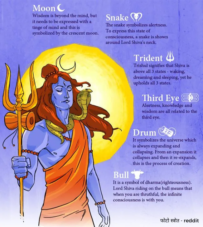 भगवान शिव: त्रिलोकी के स्वामी का परिचय और स्वरूप 3 फोटो स्त्रोत pinterest png