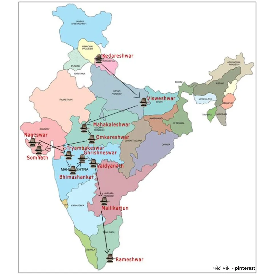 12 ज्योतिर्लिंगों का परिचय और उनकी पौराणिक कहानियाँ 15 फोटो स्त्रोत pinterest 3 png